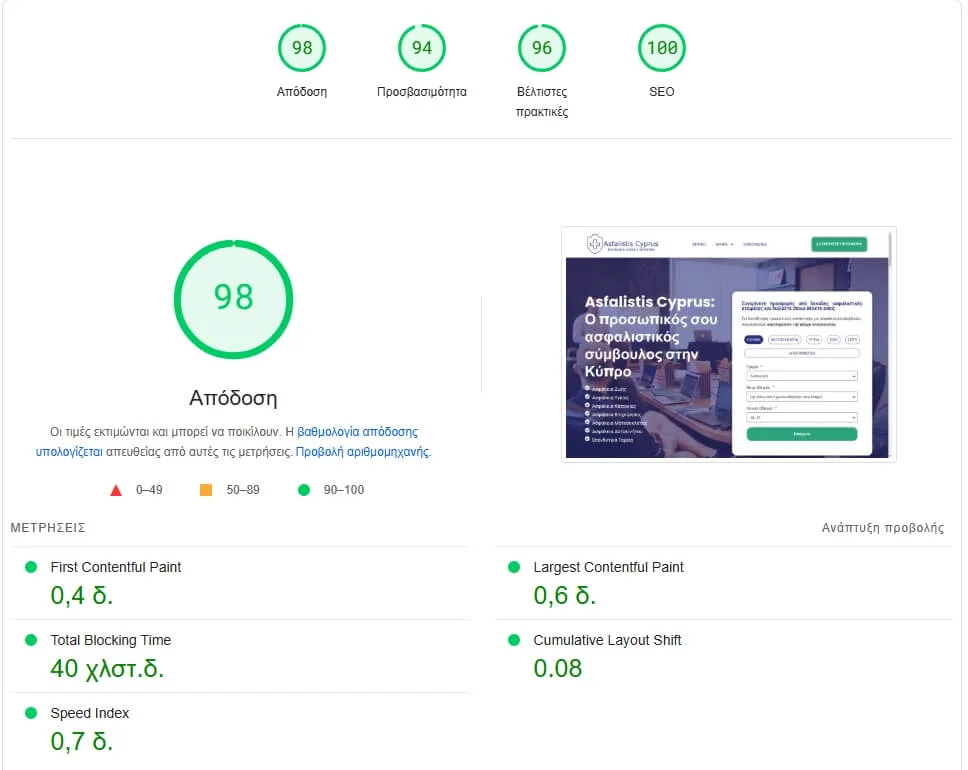 asfalistiscyprus speedtest