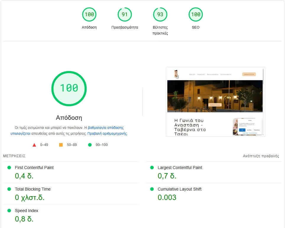 igoniatouanastasi speedtest