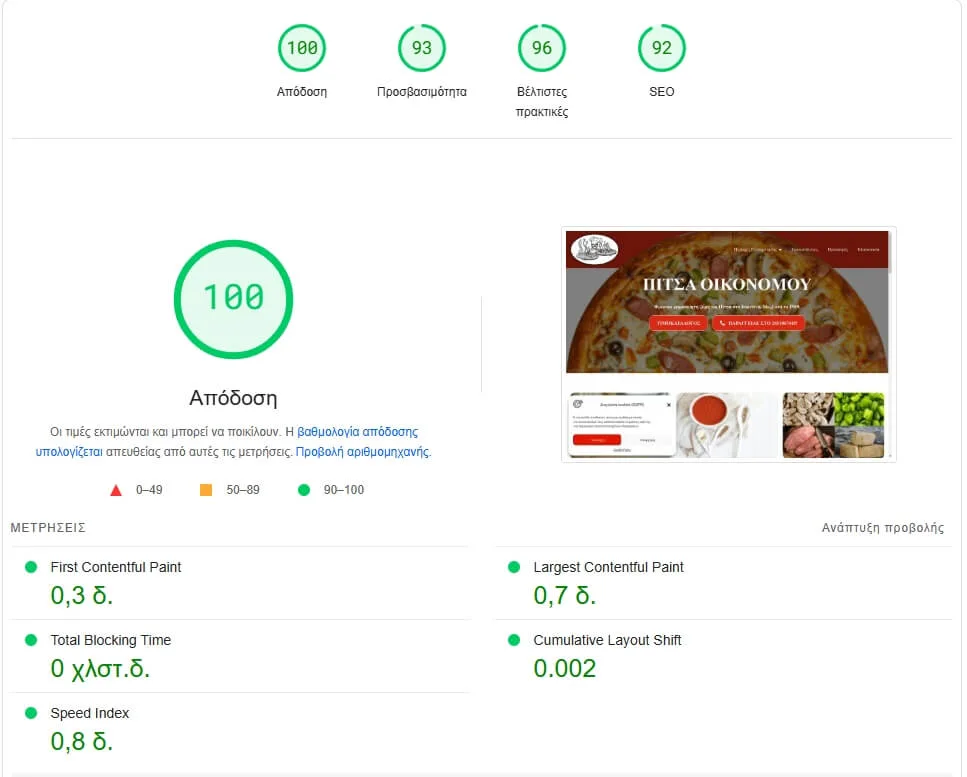 pizzaoikonomou speedtest