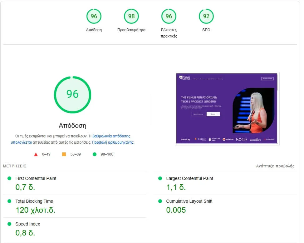 productledhub speedtest